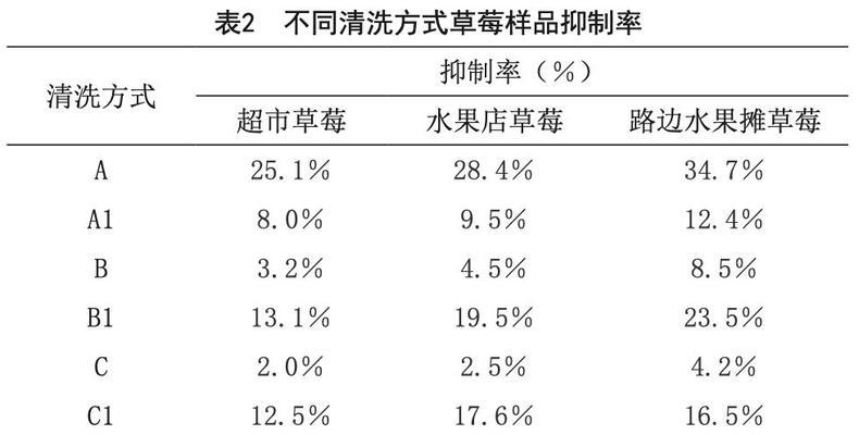 草莓农药组合具体指什么？它在种植草莓时起什么作用？