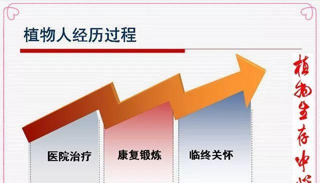 植物人在养老院能维持多久生命？