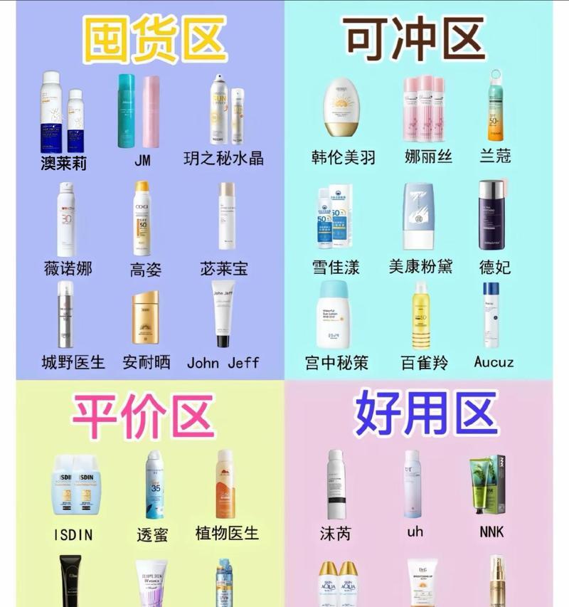植物防晒涂料怎么用的？使用方法和注意事项是什么？