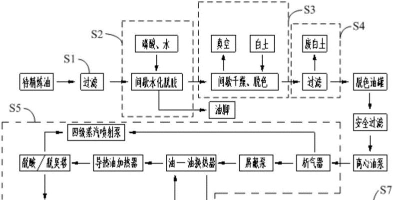 植物浸制技术的专利情况如何？