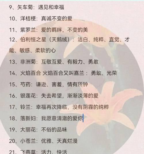 哪种花的花语是坚持和毅力？它在鼓励中扮演什么角色？