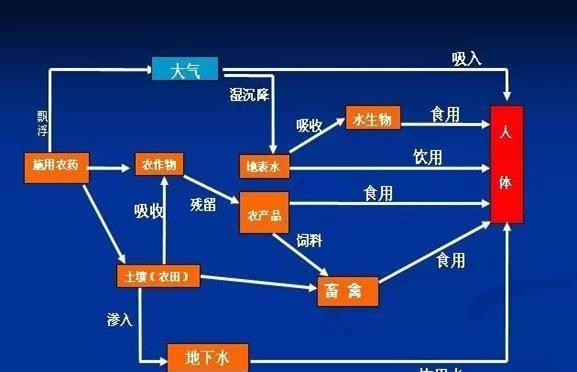 农药成分机理是什么？农药成分机理的含义是什么？