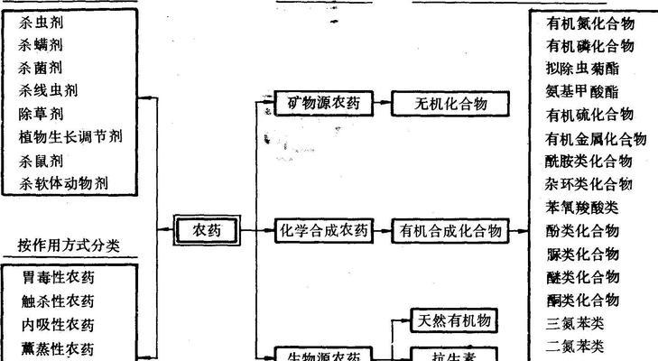 农药成分机理是什么？农药成分机理的含义是什么？