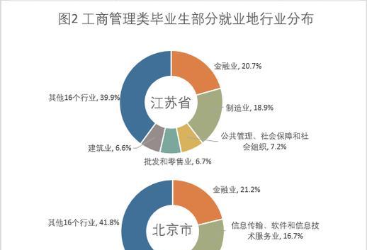 植物生产类的市场前景和就业方向如何？