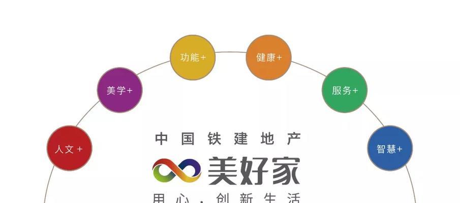 铁建花语堂太原251的售价是多少？