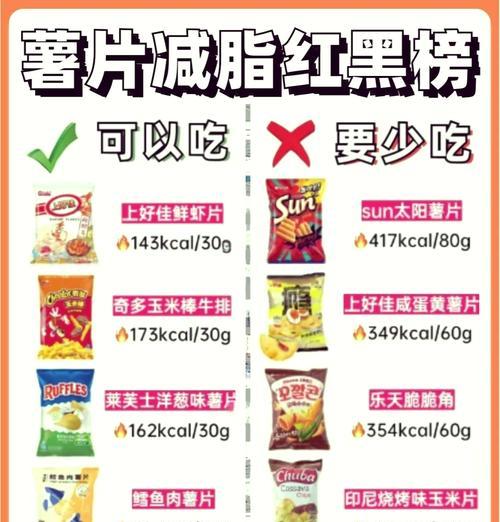 薯片作为礼物的花语代表什么？