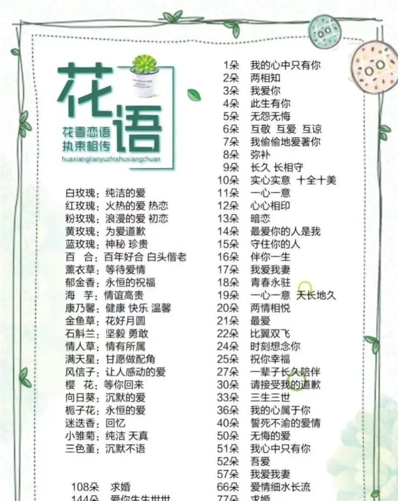 盛鼎花语礼花代表什么含义？