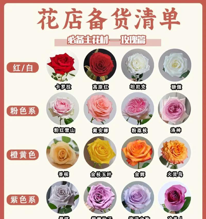 鲜花的花语有哪些不同含义？