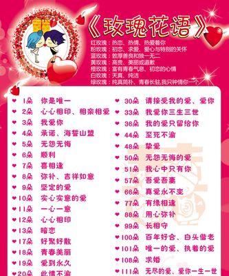 52朵玫瑰花的寓意是什么？