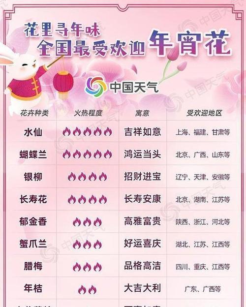 年宵花与牡丹花有何不同？各自的特性是什么？
