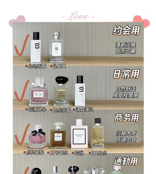 女士香水清新花语是什么？如何选择适合自己的香水？