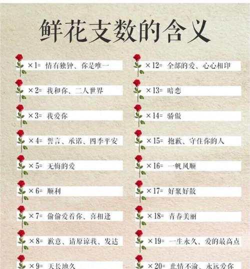 真爱记忆花语有何含义？真爱记忆花语代表什么？