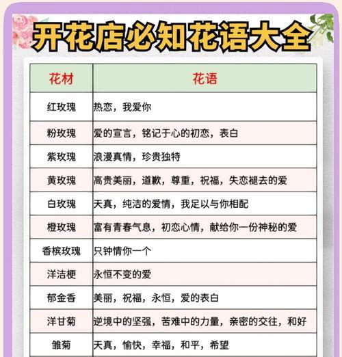 重建家园时选择哪种花语？