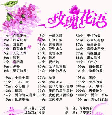 送花时需要附上花语吗？这样做有什么特别的意义吗？