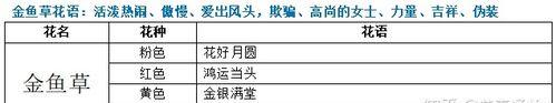 数字3在花语中代表什么？它有哪些象征意义？